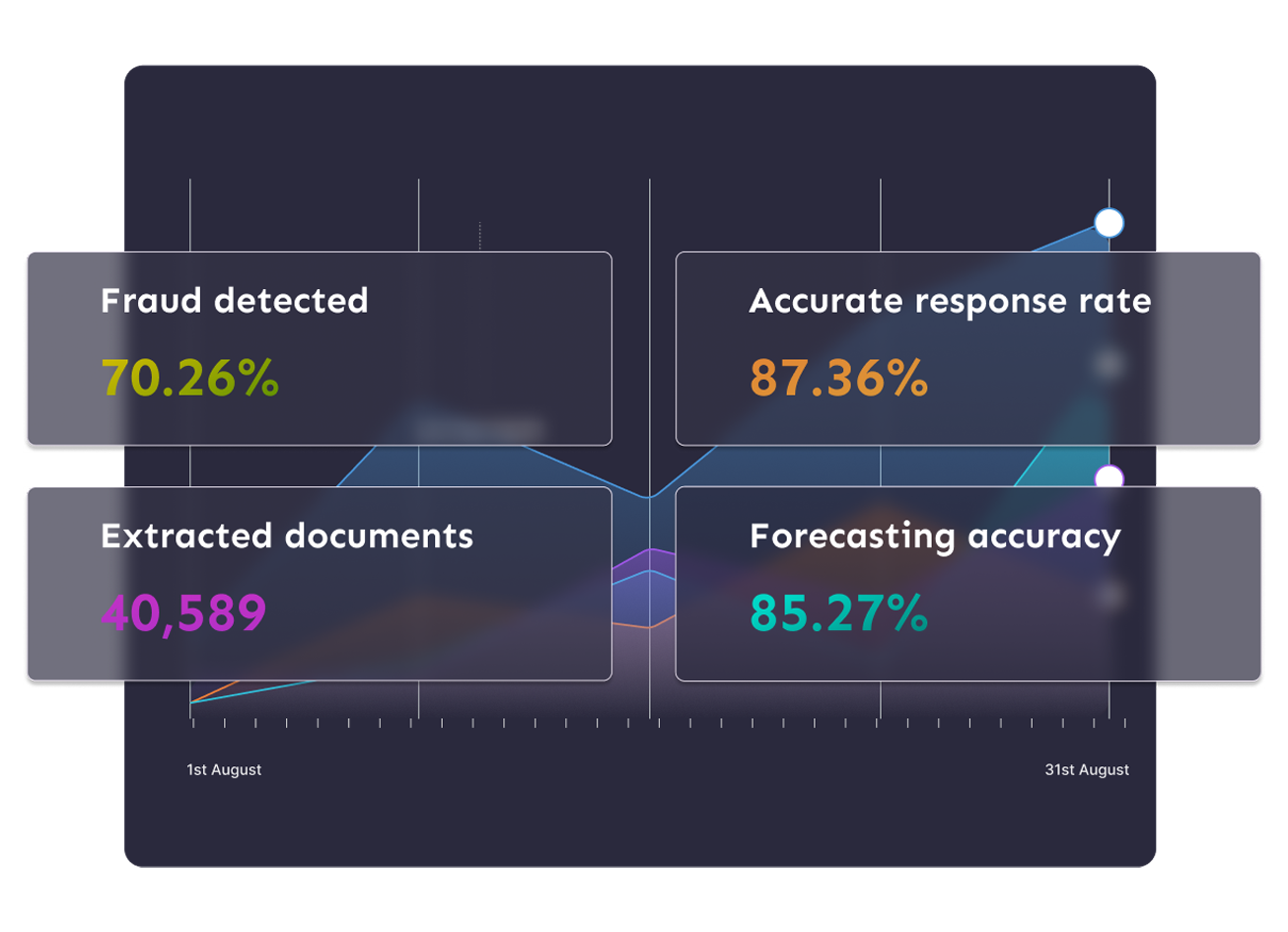 Experience advance demo