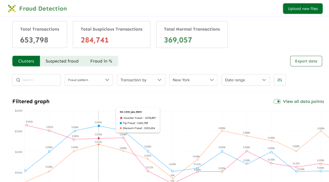 Fraud detection demo