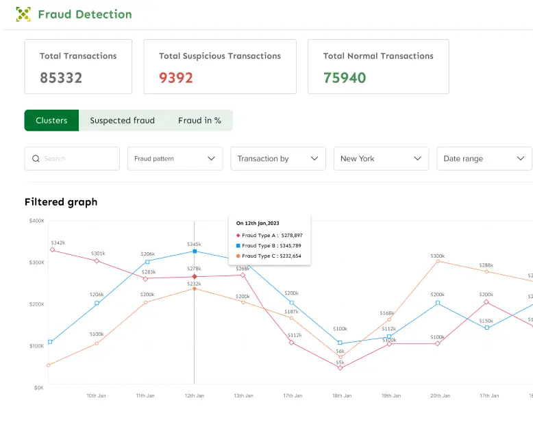 Fraud detection demo