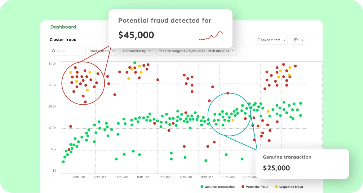 Intelligent Pattern Recognition