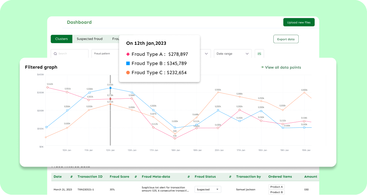 Workflow and Analytics